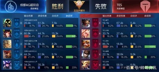 塞尔塔主帅 塞尔塔主帅